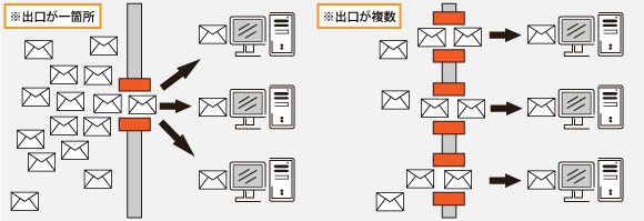 遅延イメージ